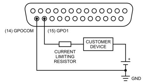 Sample GPO connection using external power supply