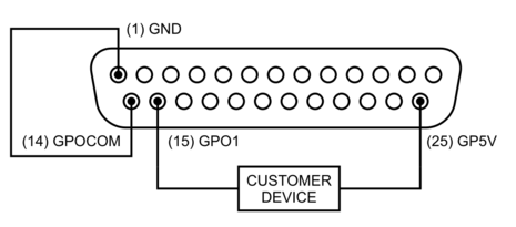 Sample GPO connection without external power supply
